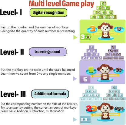 ™ Monkey Scale Balance Counting Toys Math Games STEM Preschool Educational Toys for 3 4 5 Year Olds Math Educational Kindergarten Number Learning Games Gifts for Boy Girl Birthdays Christmas